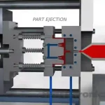 Plastic Molding Process