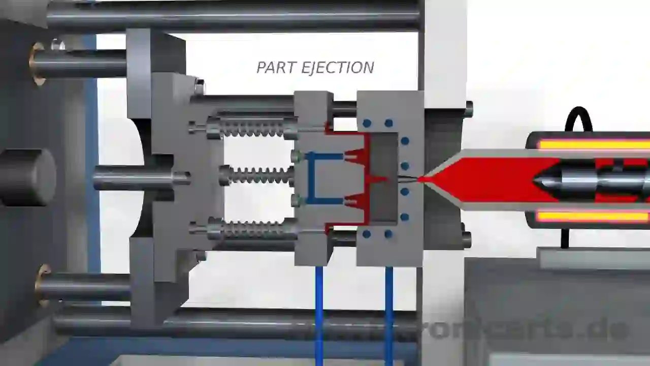 Kinds of Plastic Molding Process